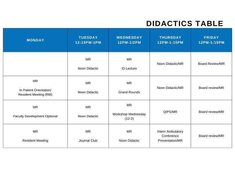 Didactic table image