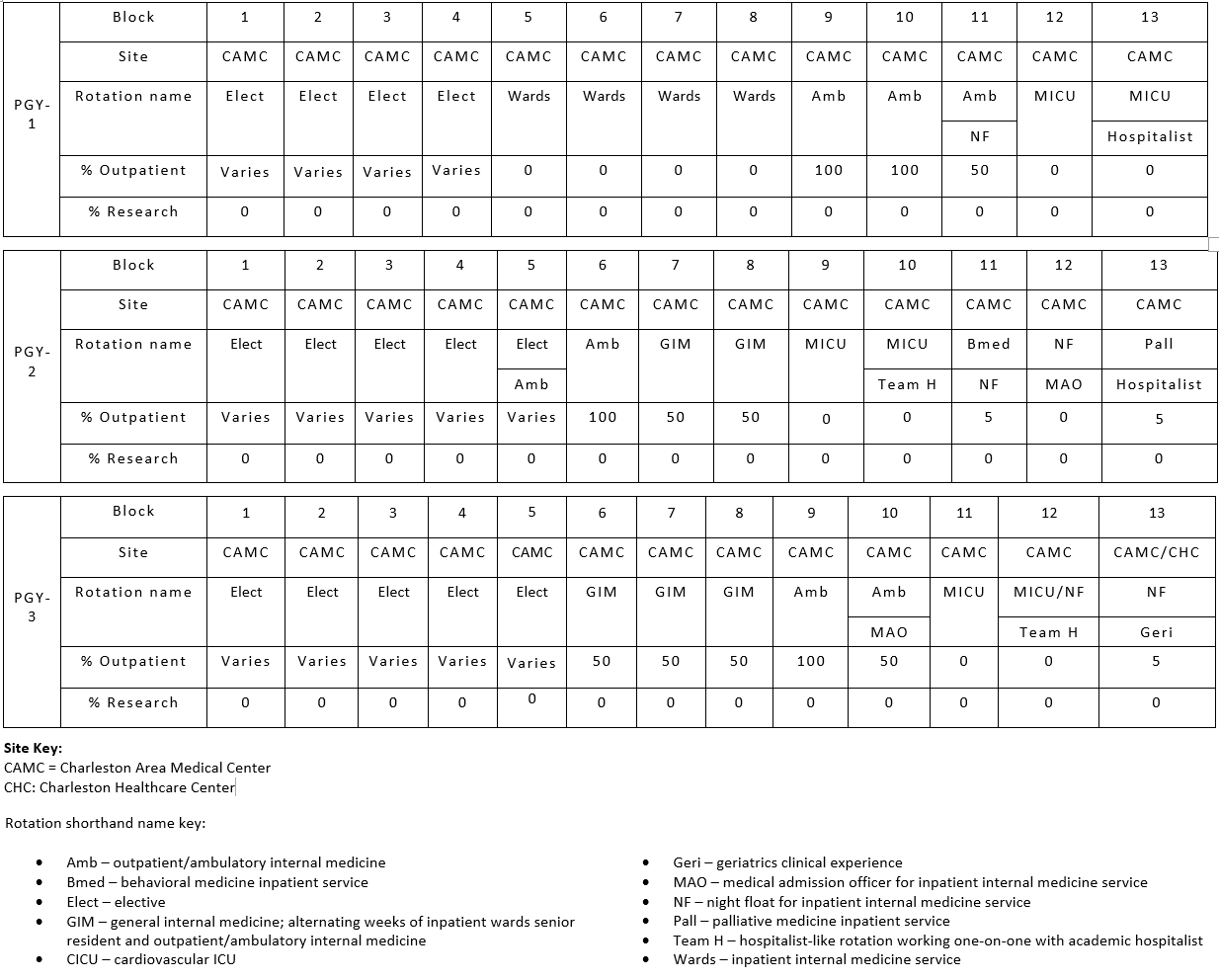 Block Schedule details. Contact Katie Scott for more information.