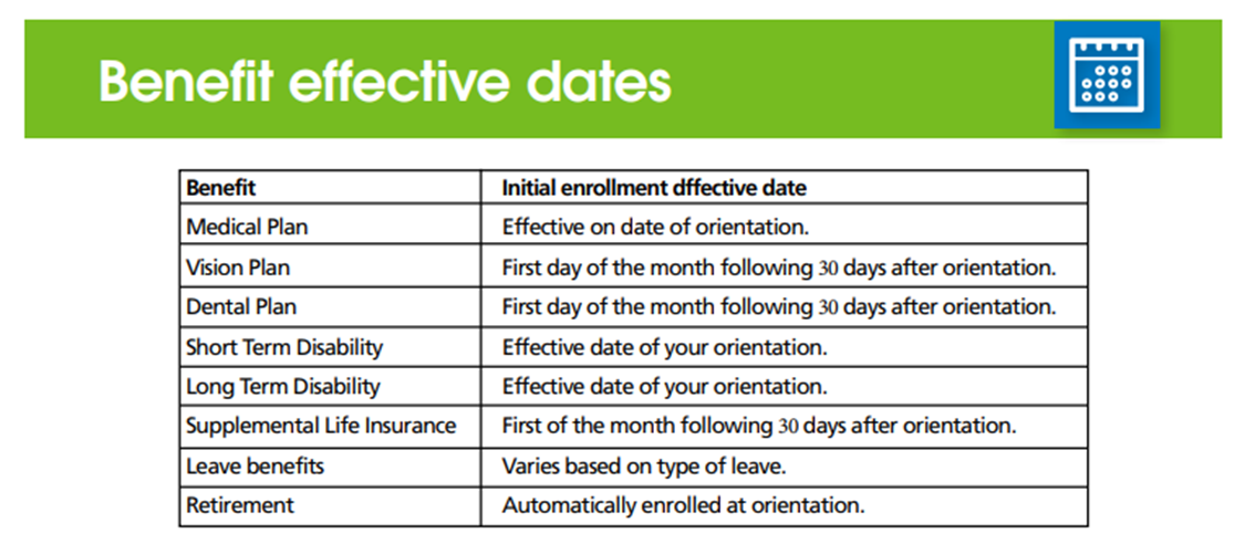 Benefit effective dates